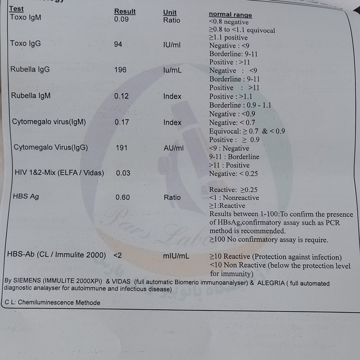 تفسیر ازمایش غربالگری