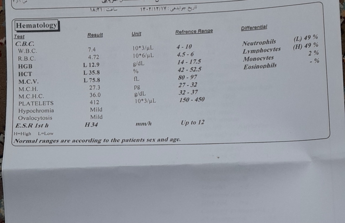 تفسیر آزمایشات کامل .