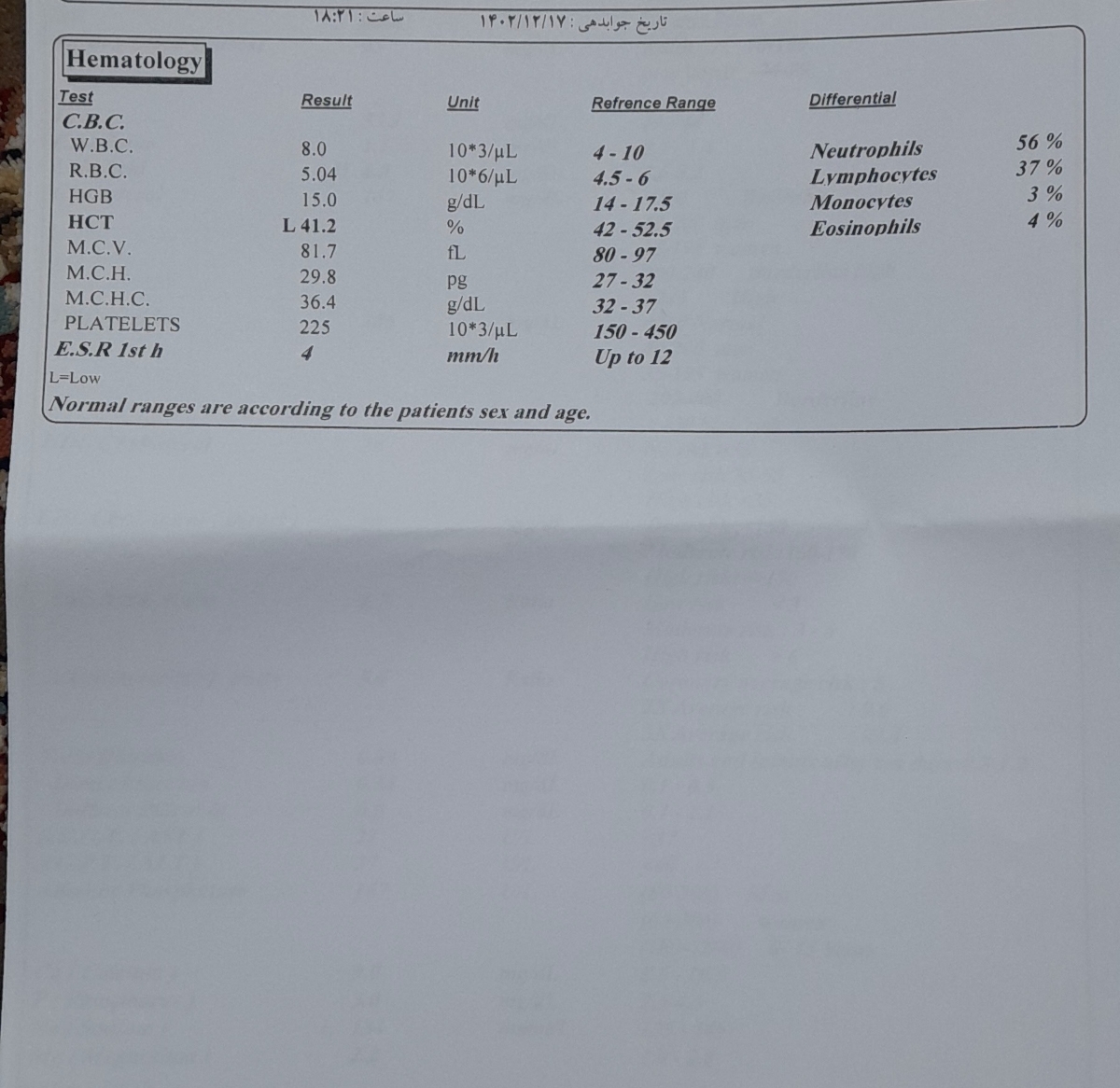 تفسیر آزمایشات کامل .