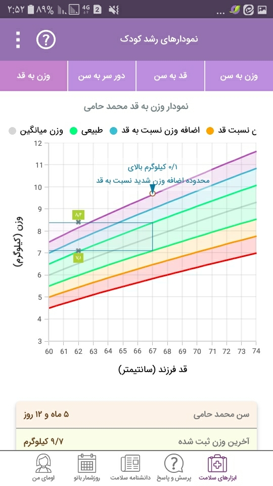 اضافه وزن نوزاد و رژیم