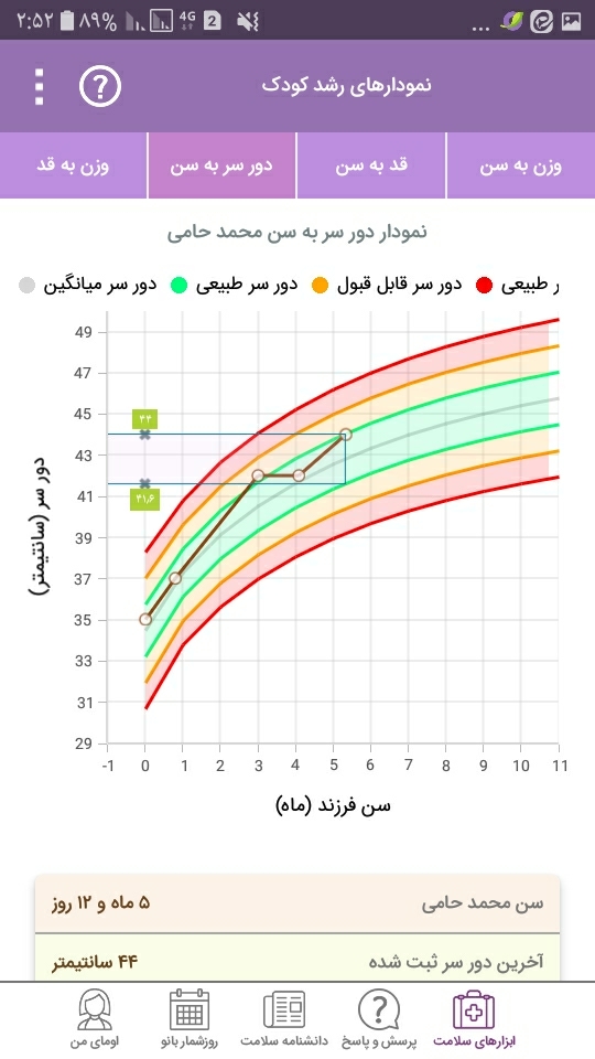 اضافه وزن نوزاد و رژیم