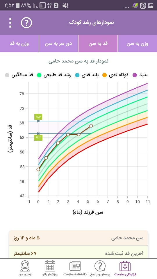 اضافه وزن نوزاد و رژیم