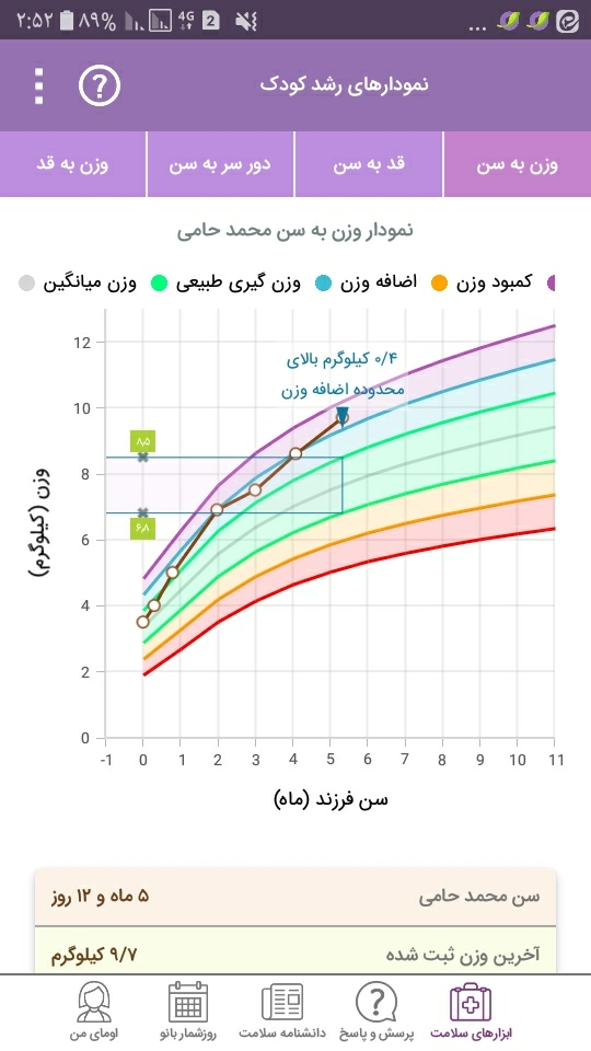 اضافه وزن نوزاد و رژیم