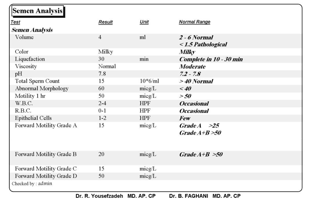 تفسیر جواب ازمایش اسپرم