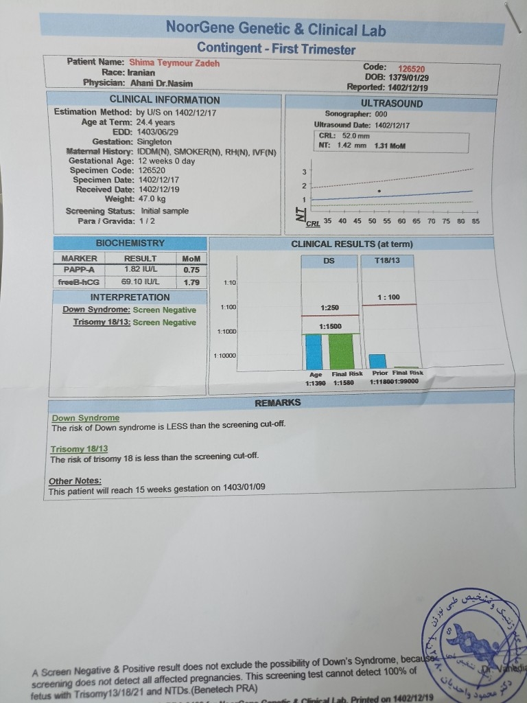 تفسیر آزمایش ان تی