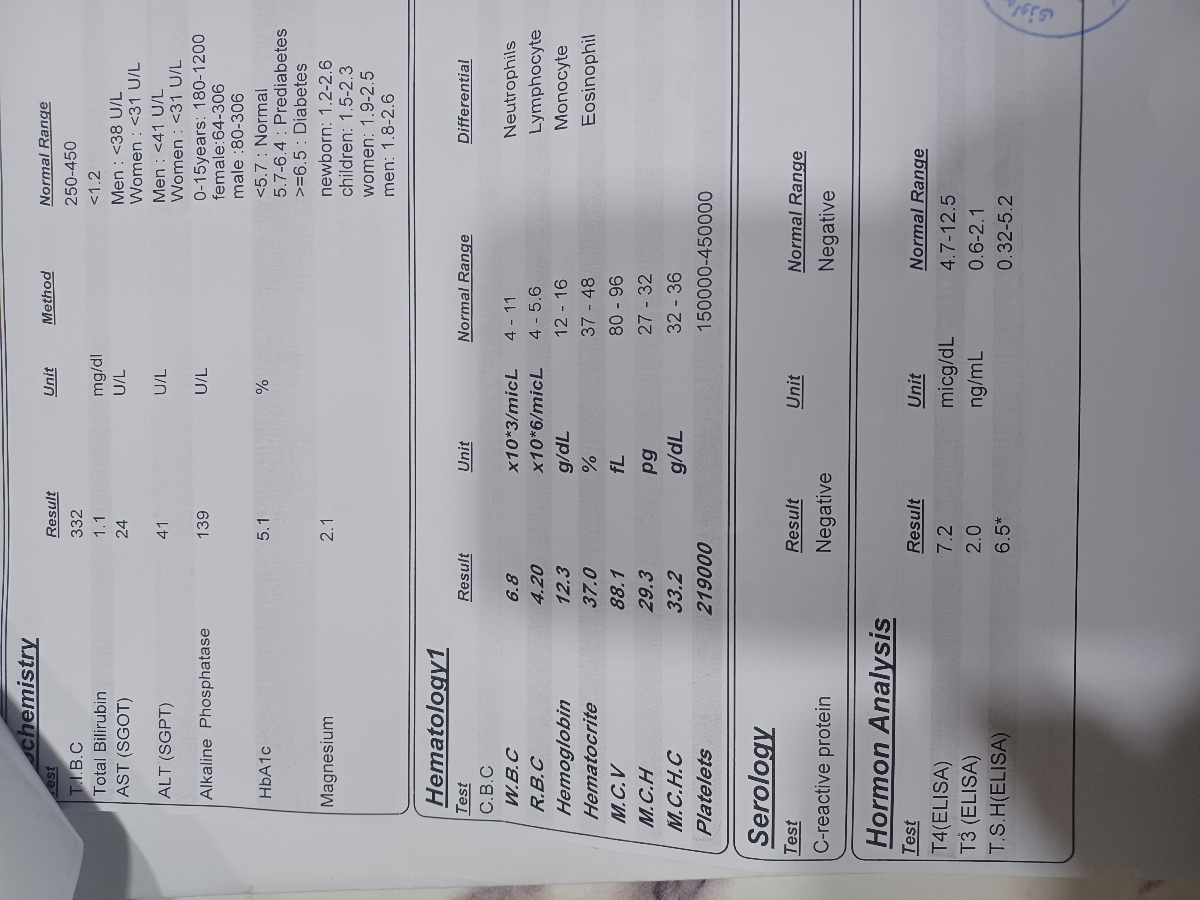 تفسیر جواب ازمایش کلی