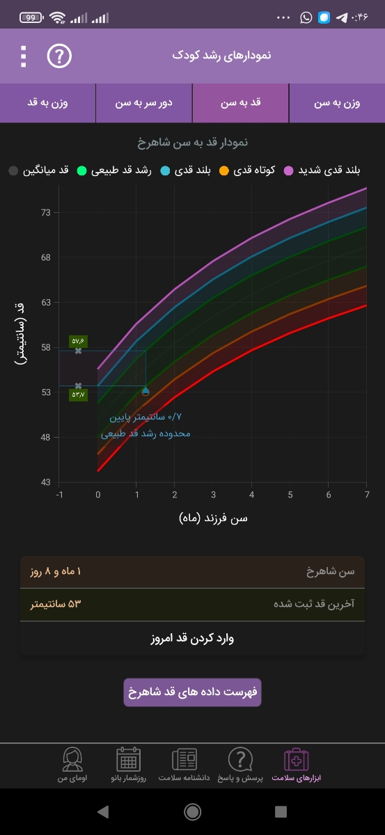 کم بودن دور سر نوزاد