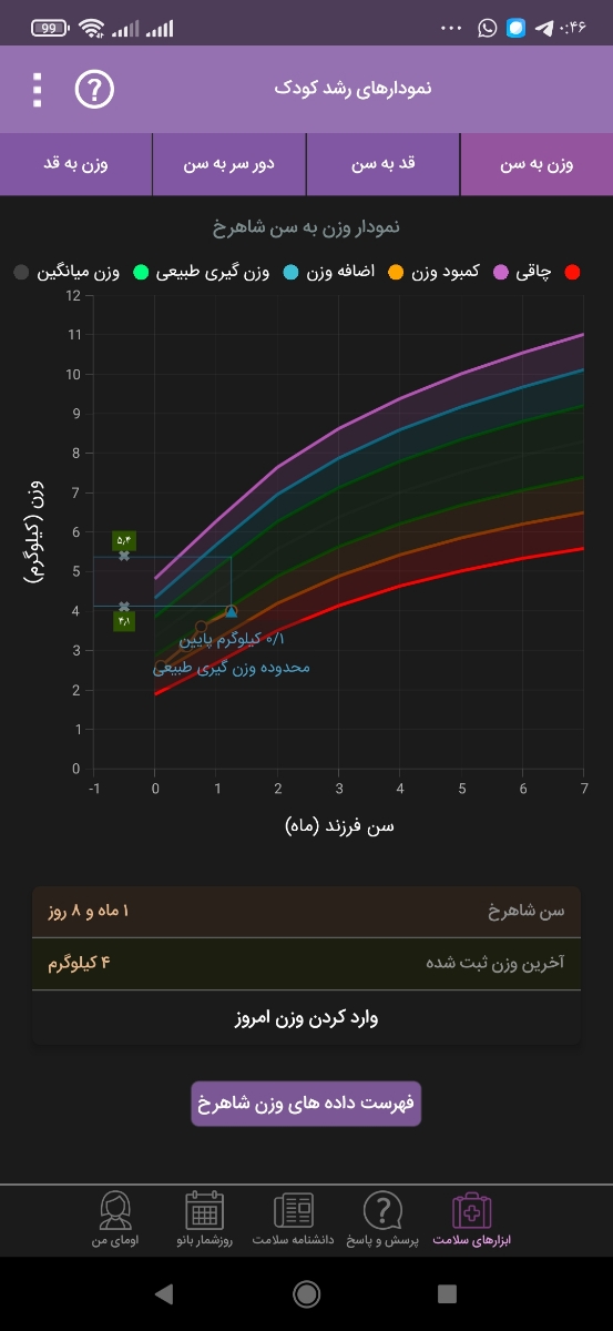 کم بودن دور سر نوزاد