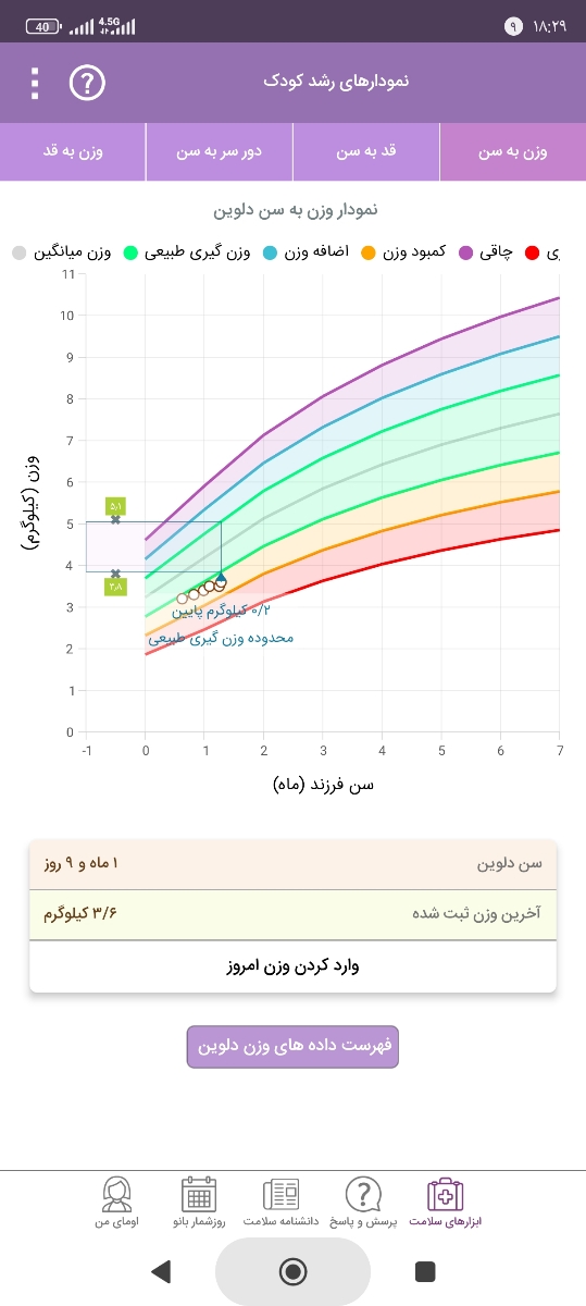 وزن گیری مناسب نوزاد