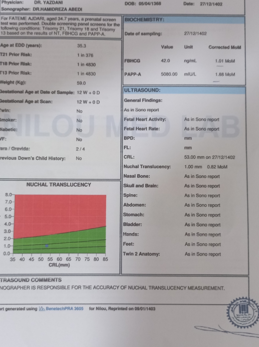 تفسیر ازمایش هفته دوازدهم