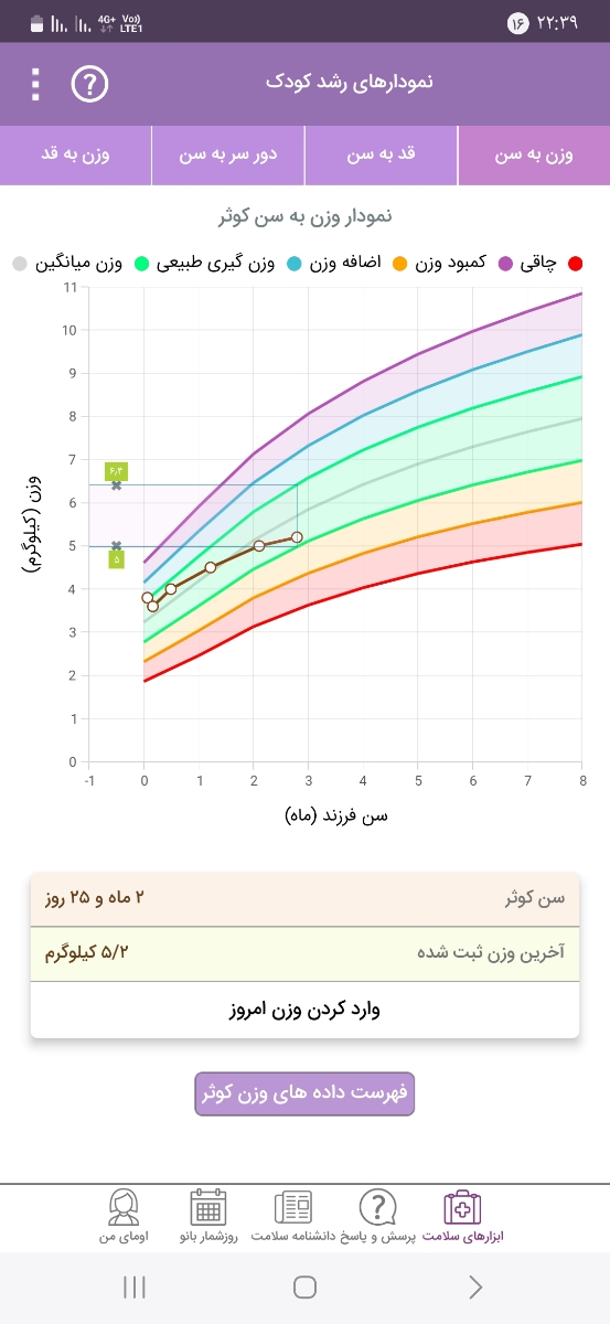 ایا دخترم حساسیت به پروتئین گاوی داره لطفا کمکم کنید ایا دخترم حساسیت به پروتئین گاوی داره لطفا کمکم کنید