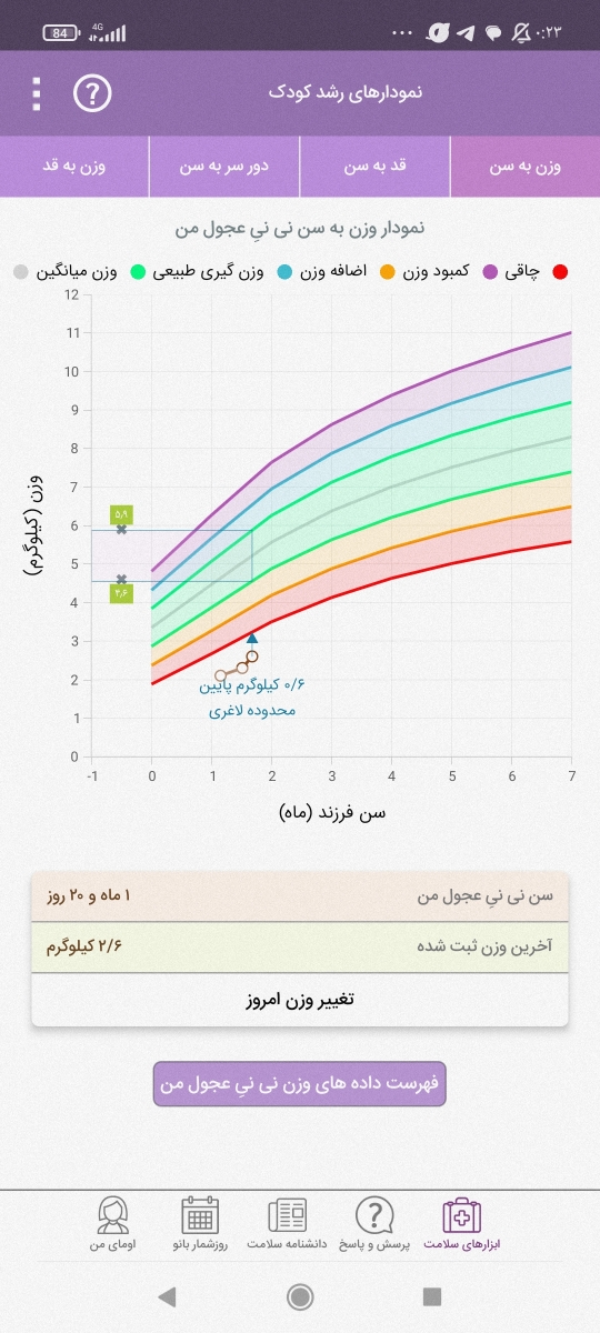 شیر نوزاد و اروغ گیری شیر نوزاد و اروغ گیری