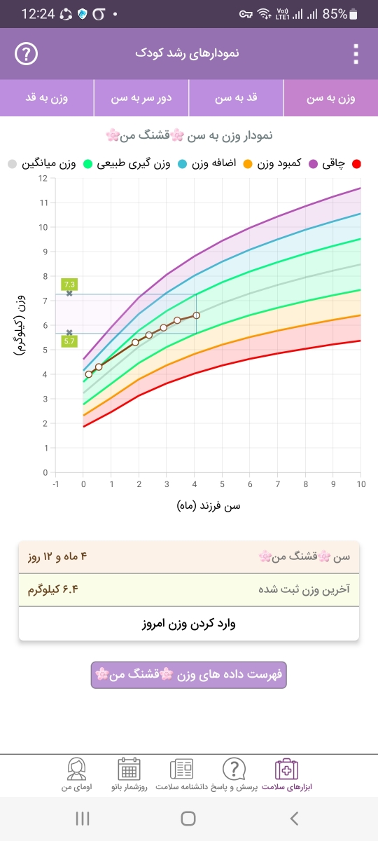 وزن نوزاد و تغییر شیرخشک