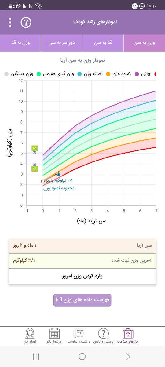 زایمان زودرس ۳۴ هفته