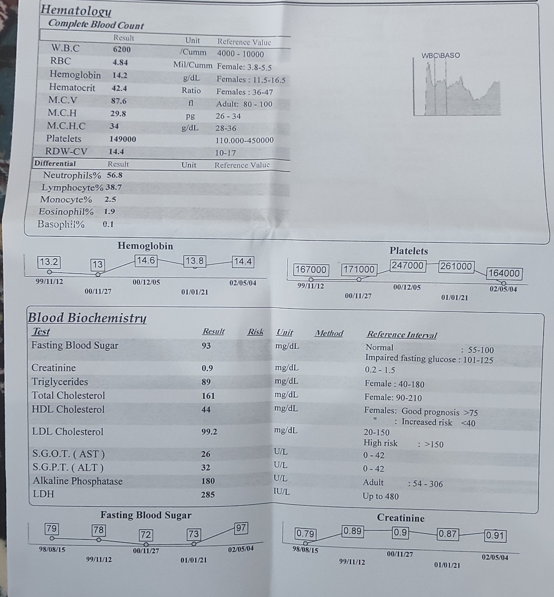 تفسیر سونوگرافی واژینال