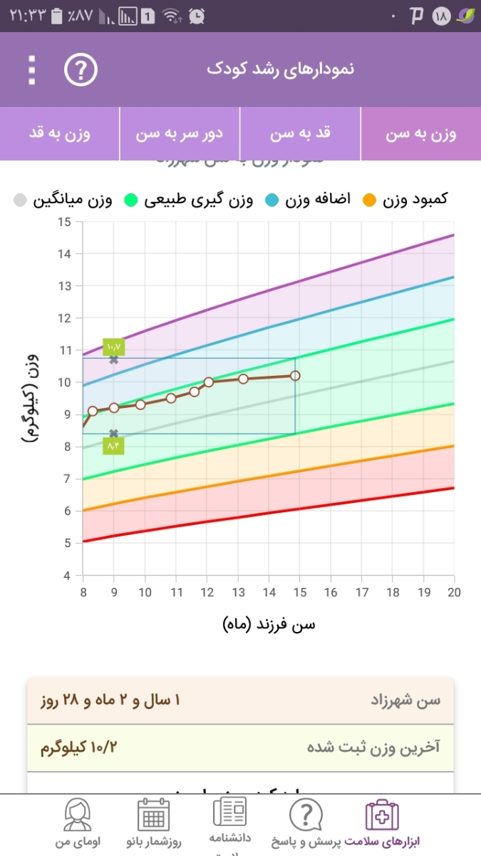 کم بودن وزن کودک