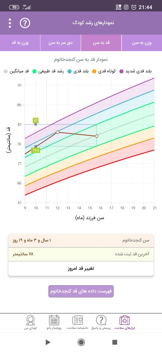 رشد نکردن قد دختر یک ماه و چهارماهه