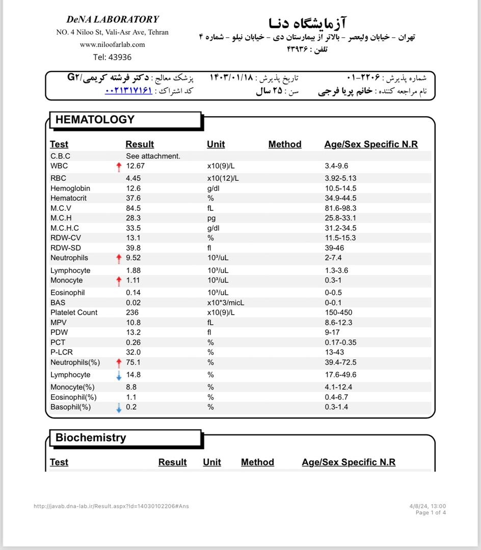 تفسیر آزمایش هفته ۲۸