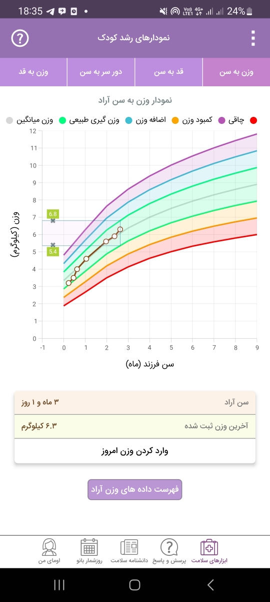 شیر خشک کمکی در کنار شیر مادر بدم؟؟ شیر خشک کمکی در کنار شیر مادر بدم؟؟