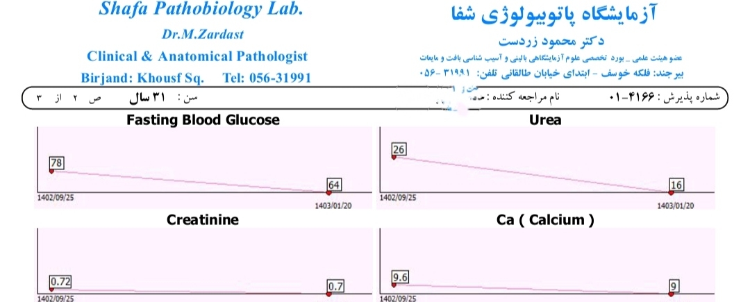 خانم دکتر craetinine. و اوره عدداش نرمال هست ؟
