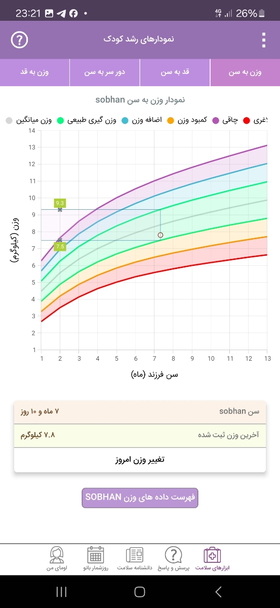 شربت سانستول زینک میتونم به ۷ ماه و ۱۹ روز بدم؟