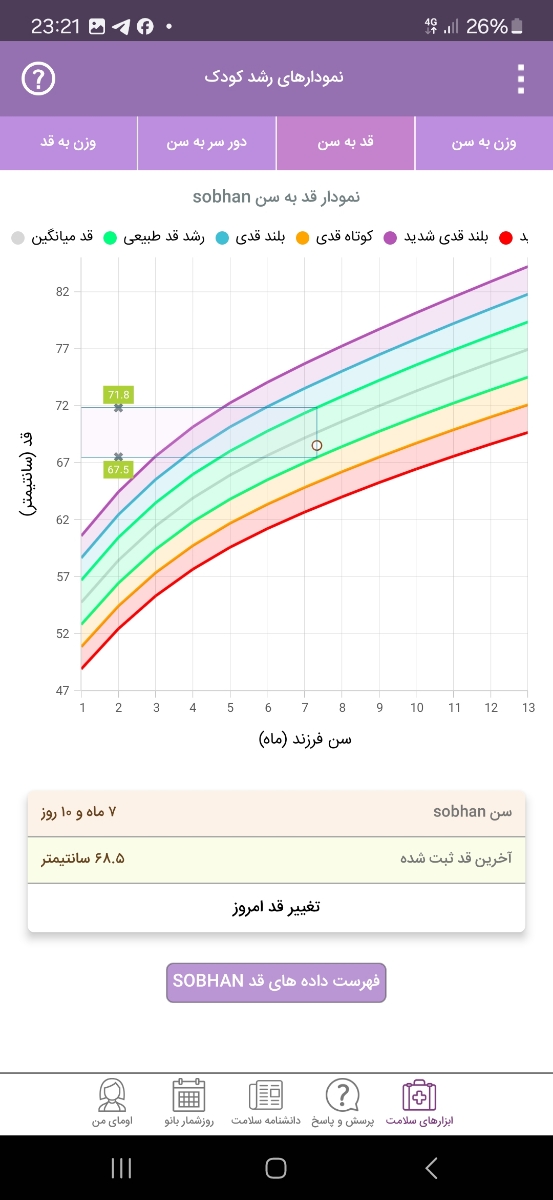 شربت سانستول زینک میتونم به ۷ ماه و ۱۹ روز بدم؟