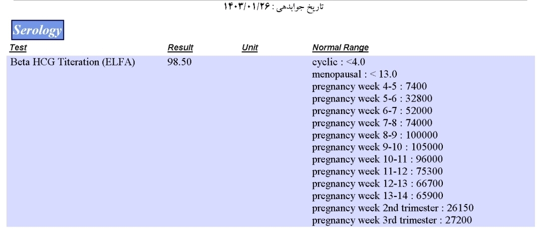 تیتر بتا قبل از موعد