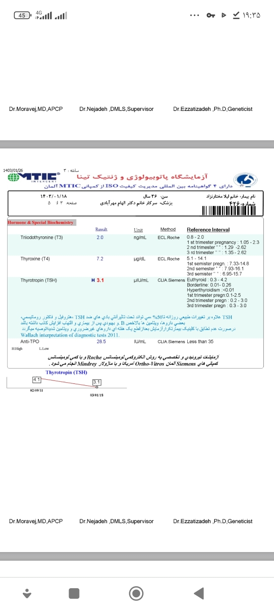 سلام دوستان میشه ازمایشای منو تفسیر کنید ممنونم