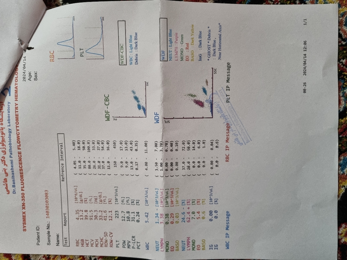 خانم دکتر عزیز جواب سونو واریکوسل همسرم