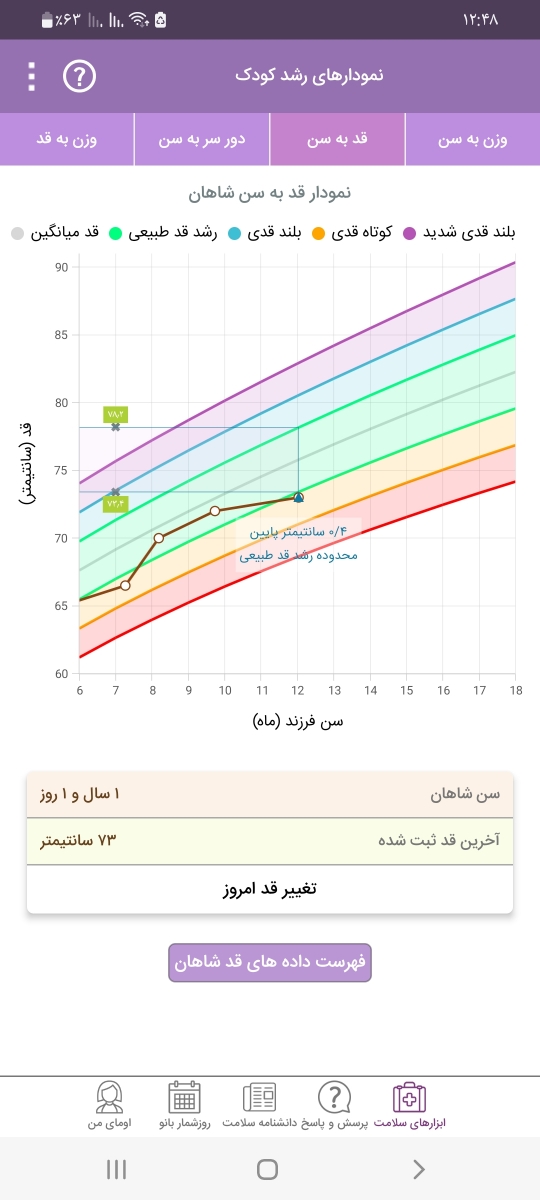 اینم نمودار رشد قدش