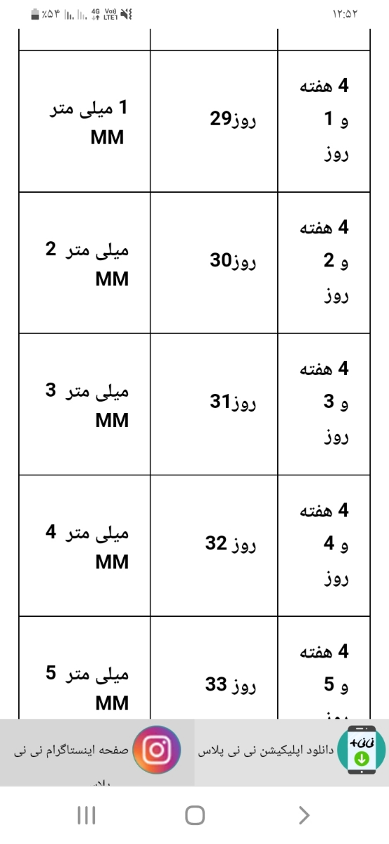 عزیزم ساک بارداریت۳.۳ نزدیک پنج هفتس.بارداری پوچ مگ ساک بارداری بزرگتر از هفته بارداری نیست؟کی گفت پوچه