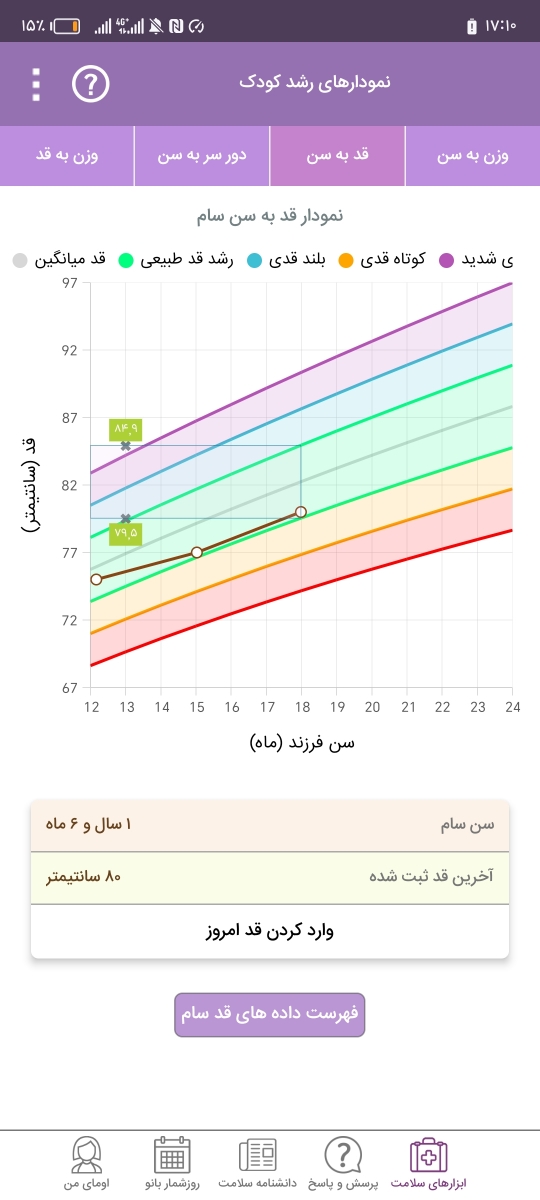 پسرم گلو درد داره، میوه پاپایا بدهم یا نه؟