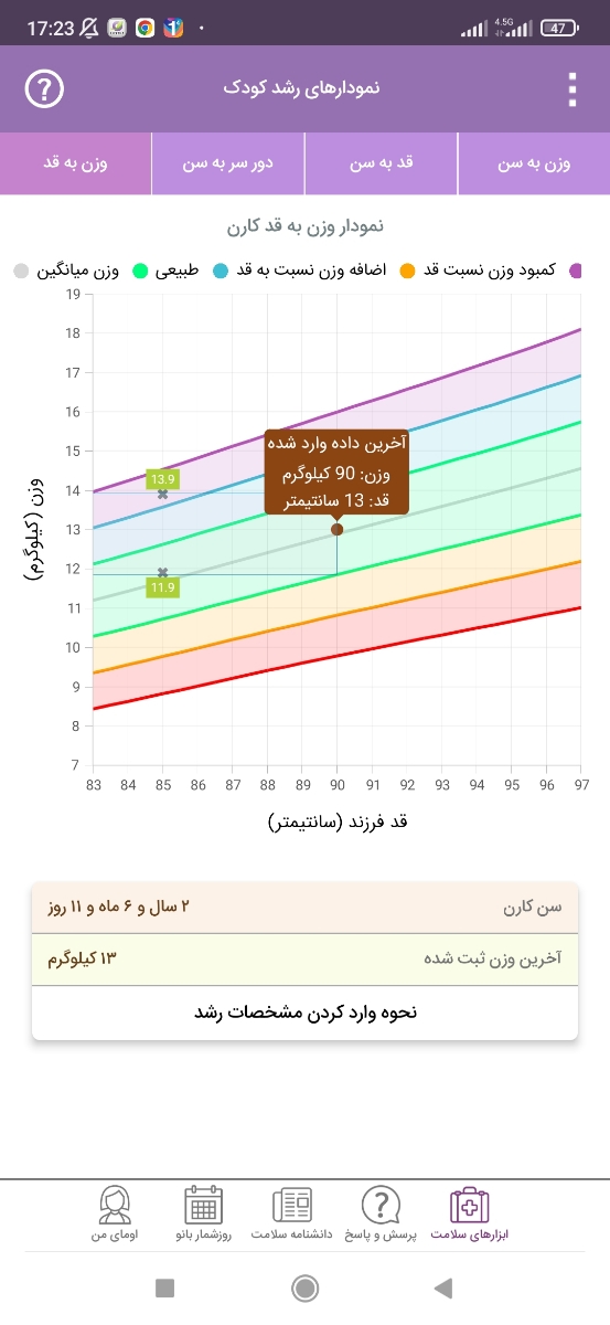 تفسیر آزمایش و چکاپ پسرم