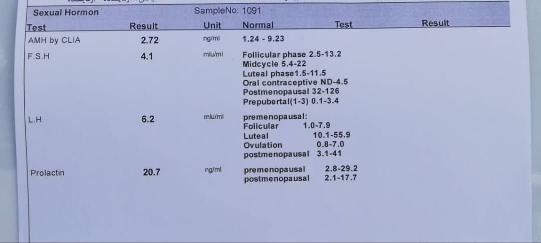 تفسیر ازمایش پرولاکتین و....