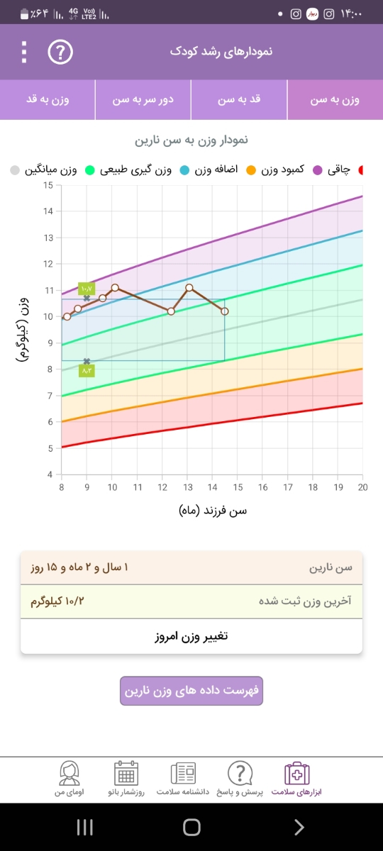 شربت برای وزن گیری بچه