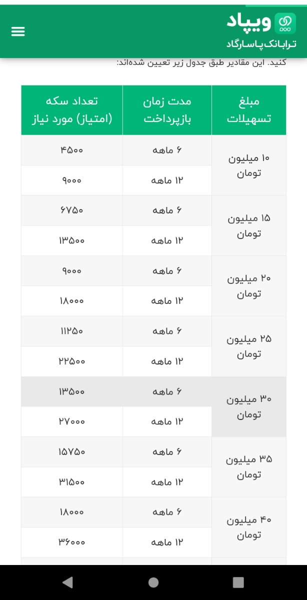 سلام خانومایی که برنامه ویپاد دارن ی سوال دارم ازتون لطف میکنید راهنمایی کنید