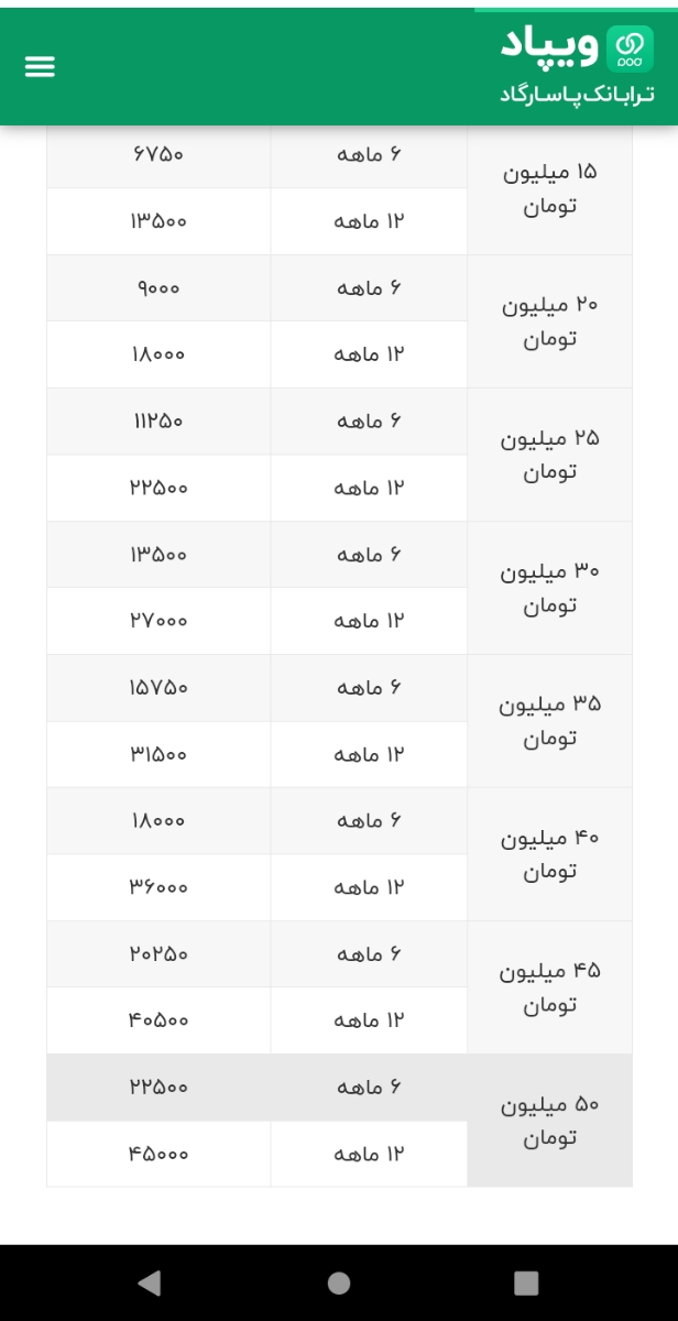 سلام خانومایی که برنامه ویپاد دارن ی سوال دارم ازتون لطف میکنید راهنمایی کنید