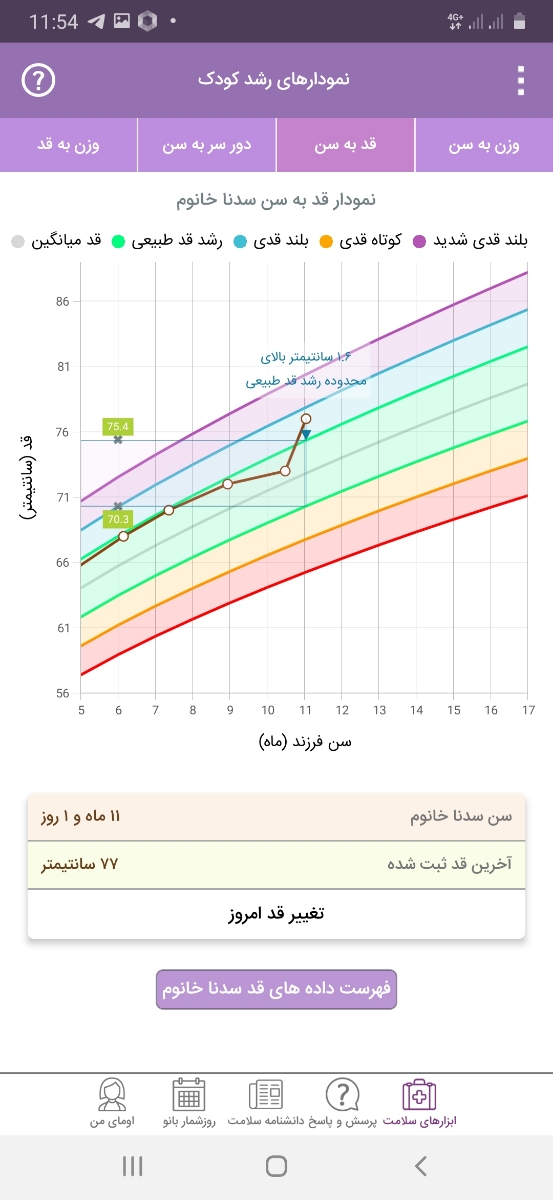 بررسی نمودار رشد نوزاد ۱۱ ماهه