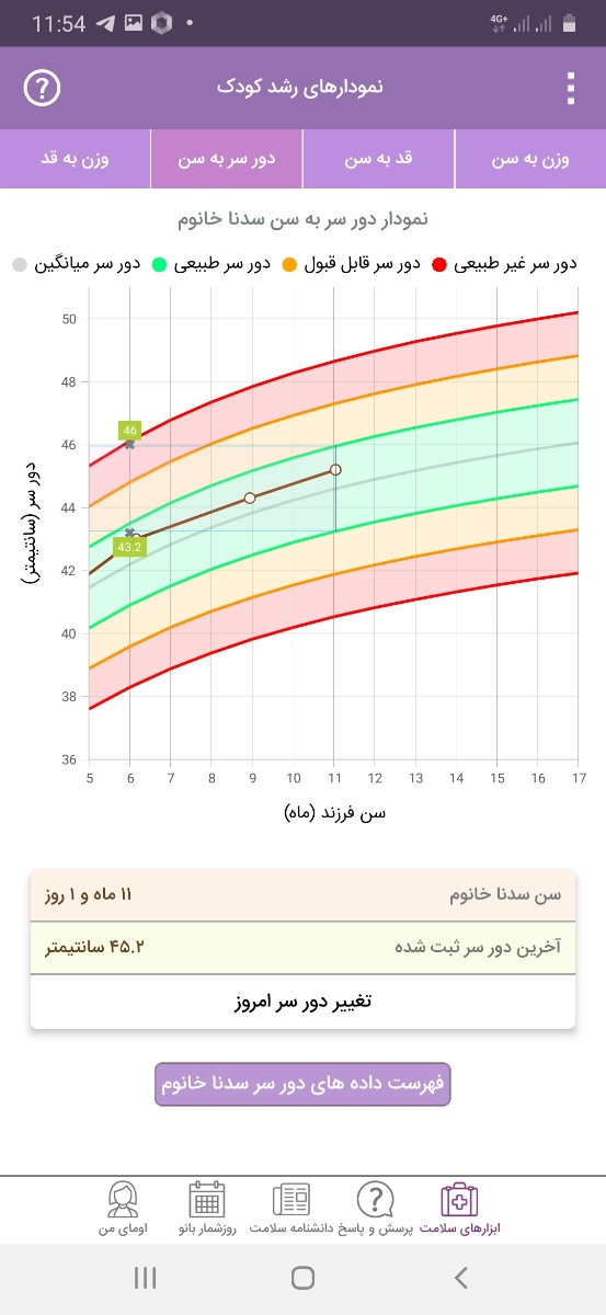 بررسی نمودار رشد نوزاد ۱۱ ماهه