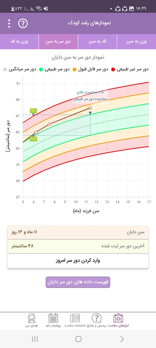 نمودار رشدی کودک و افزایش قد