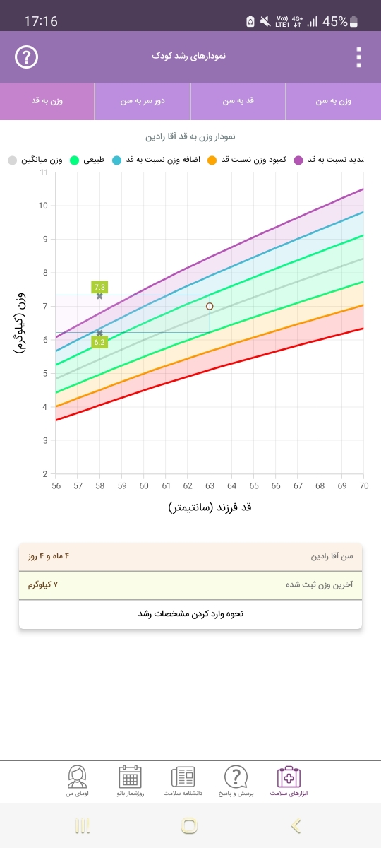 وزن گیری کم بچه