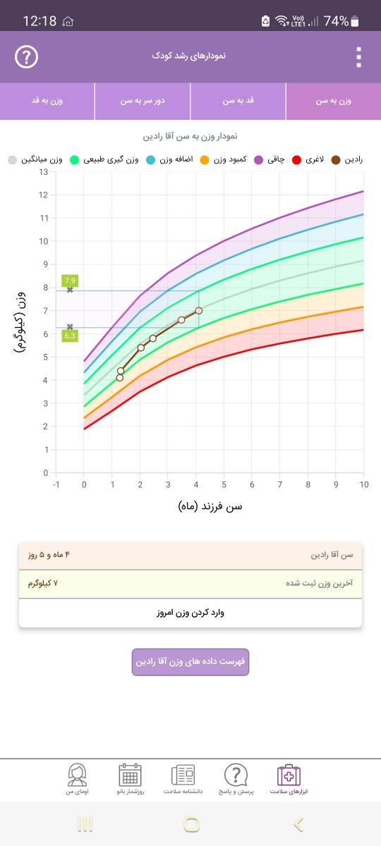 وزن گیری کم بچه