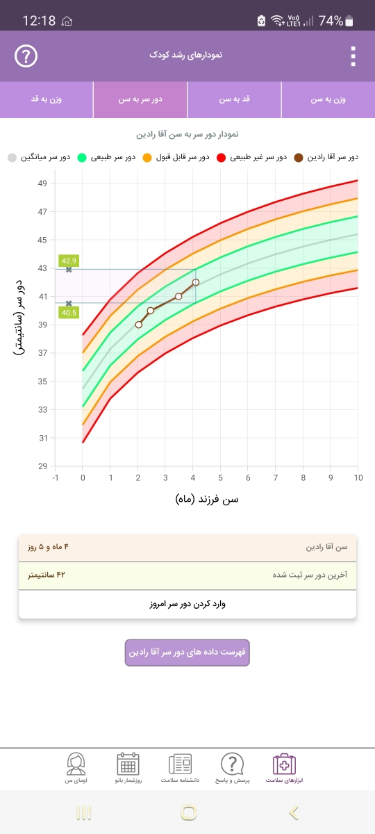 وزن گیری کم بچه