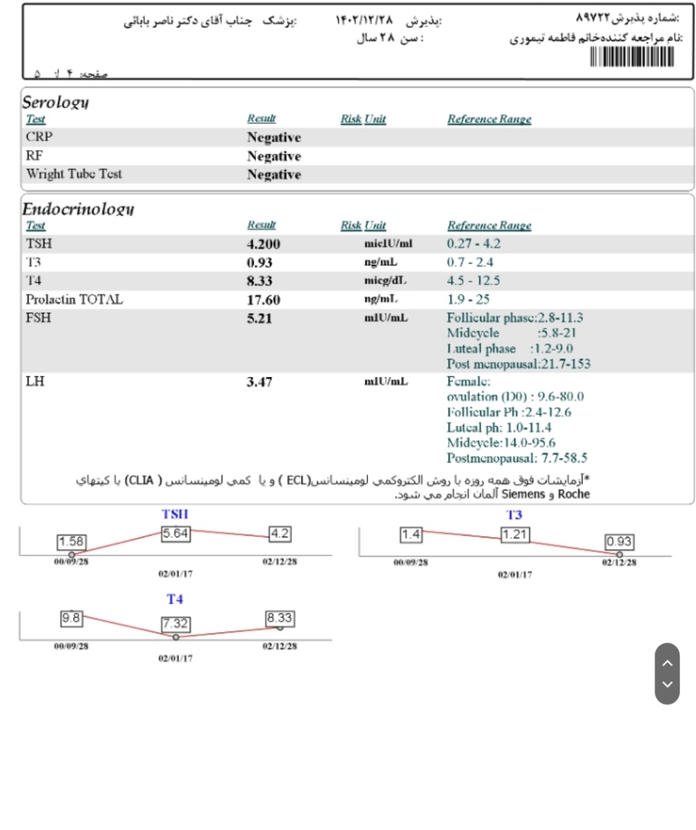 آزیترومایسین یا سفالکسین کدوم برای عفونت ادراری بهتره؟