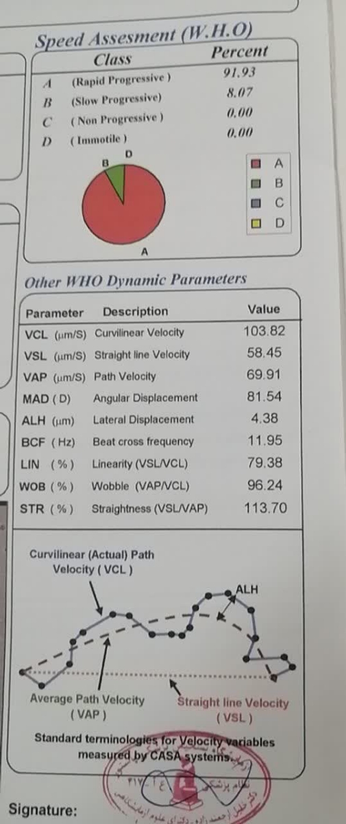 تفسیر جواب ازمایش اسپرم