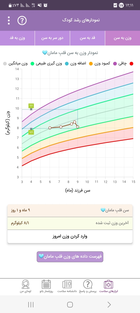 میزان شیر مورد نیاز نوزاد ۹ماهه میزان شیر مورد نیاز نوزاد ۹ماهه