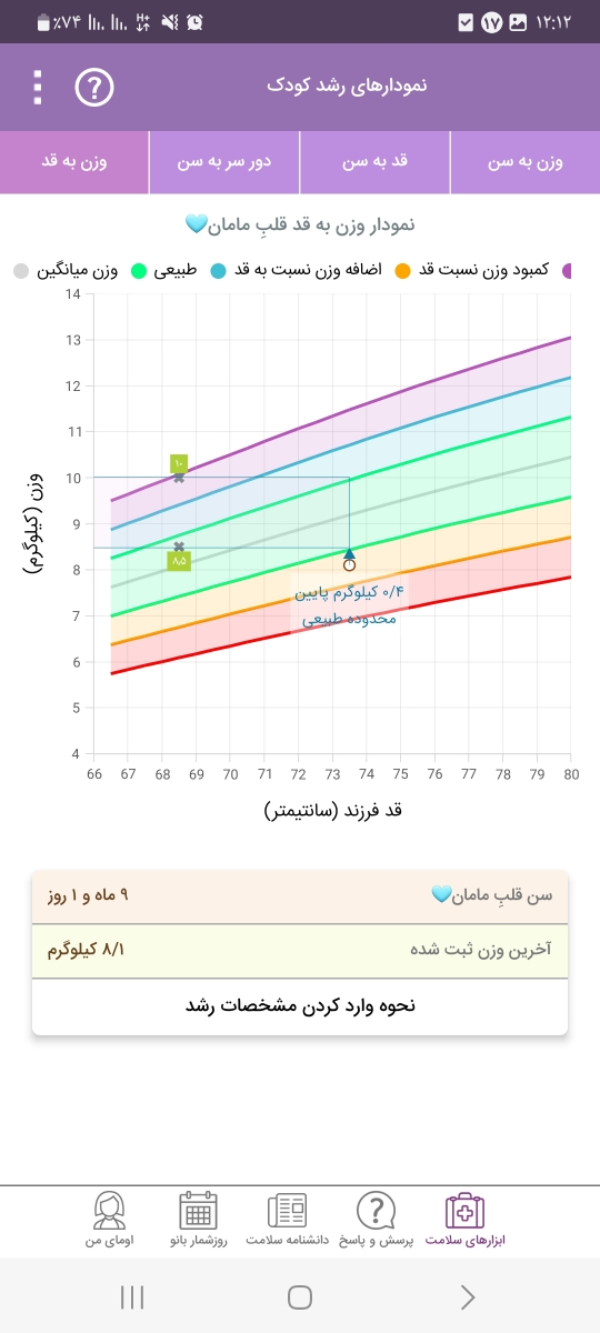 میزان شیر مورد نیاز نوزاد ۹ماهه میزان شیر مورد نیاز نوزاد ۹ماهه