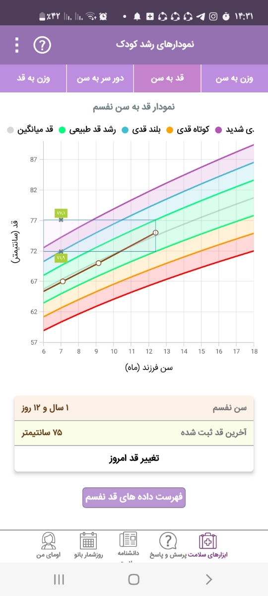 وزنگیری و نمودار یکسالگی