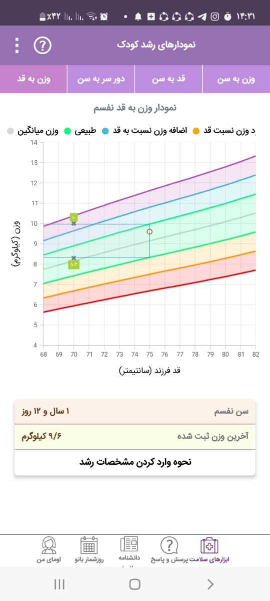 وزنگیری و نمودار یکسالگی