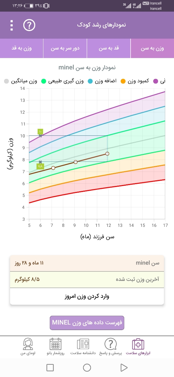 شربت لاکتولوز چگونه مصرف شود؟